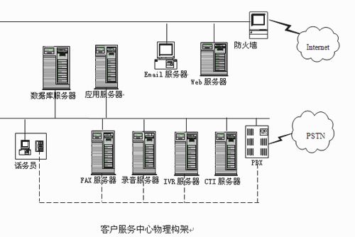 系统网络架构图