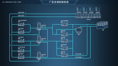 智慧化工三维可视化系统 打造安全生产体系