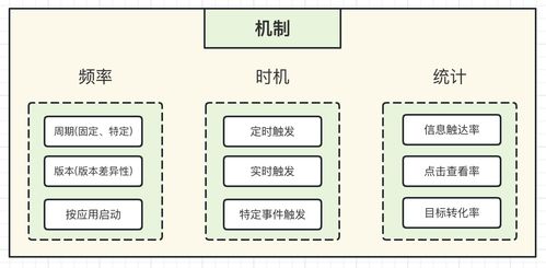 消息触达平台 基础理论