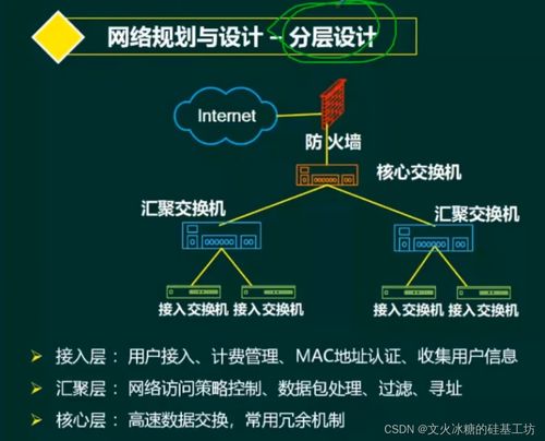 目标系统 纵向分层 网络通信 网络规划与设计框架