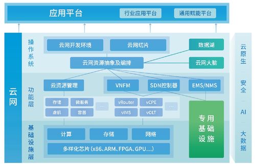 算力网络,到底是如何工作的