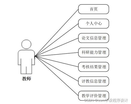 计算机毕业设计ssm基于SSM的高校教师多维考核评价系统设计开发与实现js1u19 附源码 轻松不求人