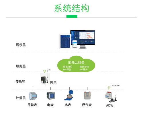 安科瑞能耗管理云平台能源管理解决方案建筑能耗在线监测系统