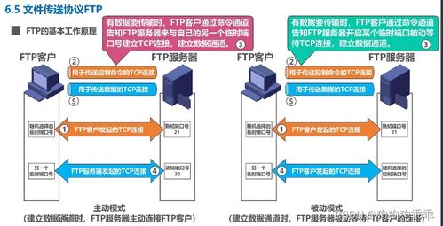 计网 文件传送协议ftp