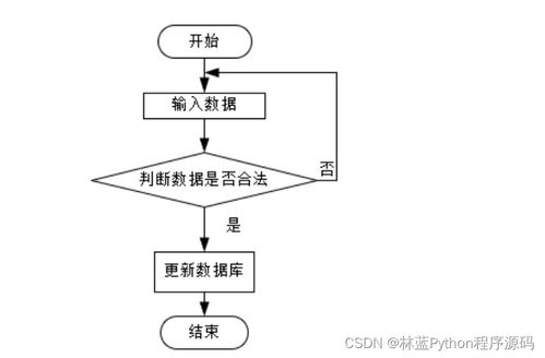 计算机毕业设计ssm基于ssm开发的高校第二课堂管理系统b2w8u9 附源码 轻松不求人