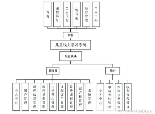 计算机毕业设计ssm基于java技术的儿童线上学习系统的设计与实现1v9lt9 附源码 轻松不求人