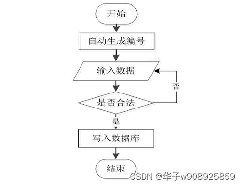 基于springboot vuejs技术的在线选课系统设计与实现 部分源代码 效果图