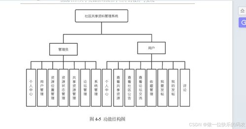 社区共享微信小程序的开发与实现 基于微信小程序的社区资源共享系统的设计与实现