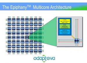 芯片商adapteva启动4000核处理器研发