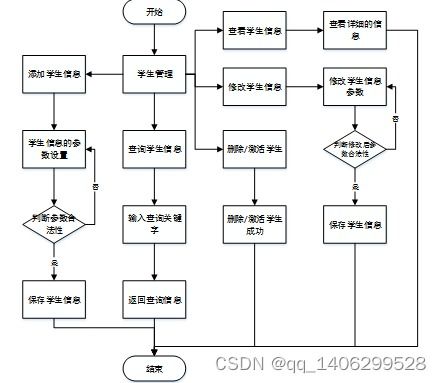 毕业设计springboot基于微信小程序的学校疫情信息管理系统的设计与实现