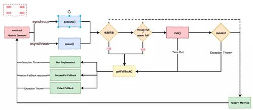 电商系统 微服务架构设计及技术方案选型