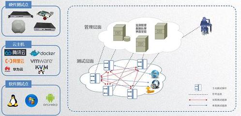 信而泰推出IP网络主动测评