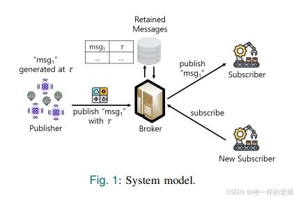 面向mqtt基础物联网网络的age of information感知的保留消息策略