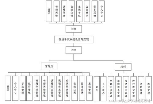 在线考试系统设计与实现9gq389计算机毕设jsp