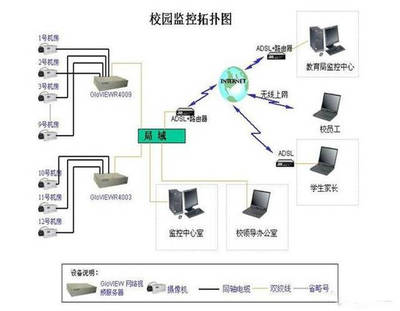 常见的监控系统接线图知识汇总,监控安装入门宝典