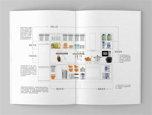 蜜蜂巢互联网家装设计研发手册