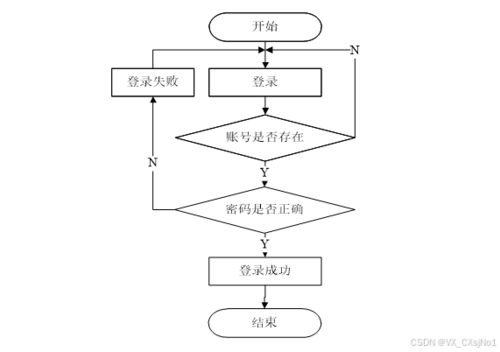 计算机毕业设计原创定制 免费送源码 java html css mysql spring boot springboot网络安全考核平台设计