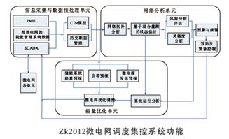 研究方向