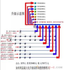 大连开发直销分盘 双轨 三层 碰对管理软件