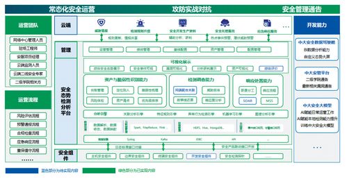 高校网络安全态势感知体系建设