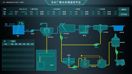 智慧污水处理厂web3d运营监控系统