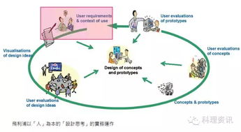 科理 9 27 深圳站丨 解密产品研发创新系统