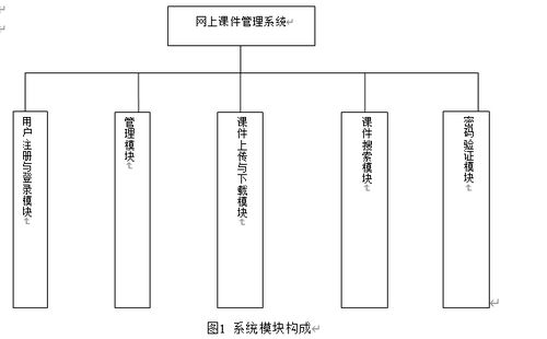 asp网上课件管理系统的设计与实现