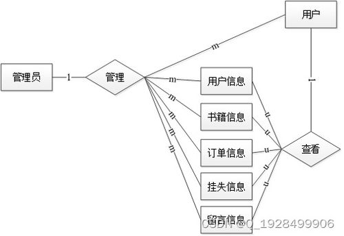 基于web的图书管理系统的设计与实现论文