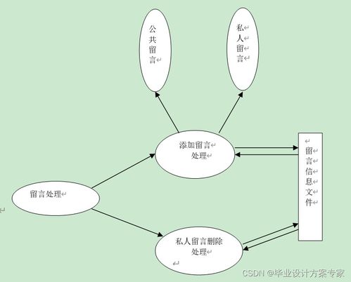 java毕业设计 基于jsp sqlserver的网上书店售书系统设计与实现 毕业论文 程序源码 网上书店