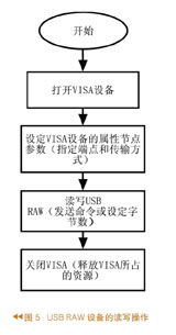 基于labview的usb接口多路高速数据采集系统的设计