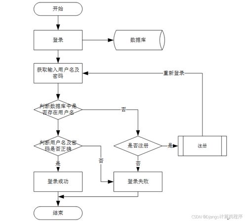 计算机毕业设计springboot的在线英语学习系统 网络英语自学平台云端 英语学习平台