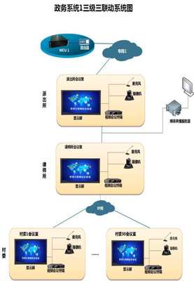 国产电视视讯会议用混合网络 电视视讯会议构架简单