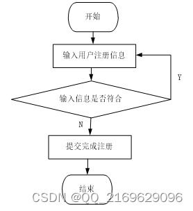 ssm 网上考试系统 12795 免费领源码 开发文档 可做计算机毕业设计java php 爬虫 app 小程序 c c python 数据可视化 大数据 全套文案