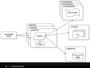 谈谈网站架构设计开发的一些来龙去脉