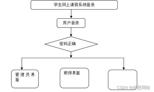 附源码 ssm学生网上请假系统java计算机毕业设计项目