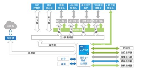 吉方亮相英特尔物联网峰会,展示 智慧零售 创新方案