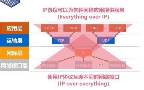 计算机网络 第1章 概述