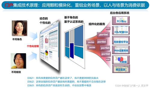 如何使用企业门户 门户,portal 平台构建千人千面的企业数字神经网络 门户工作台,集团数字化门户系统