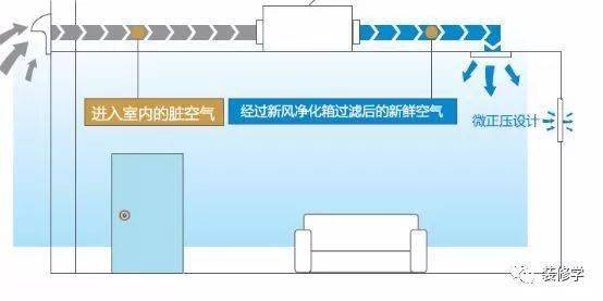 新鲜空气怎么卖 新风系统了解一下 汽车 网