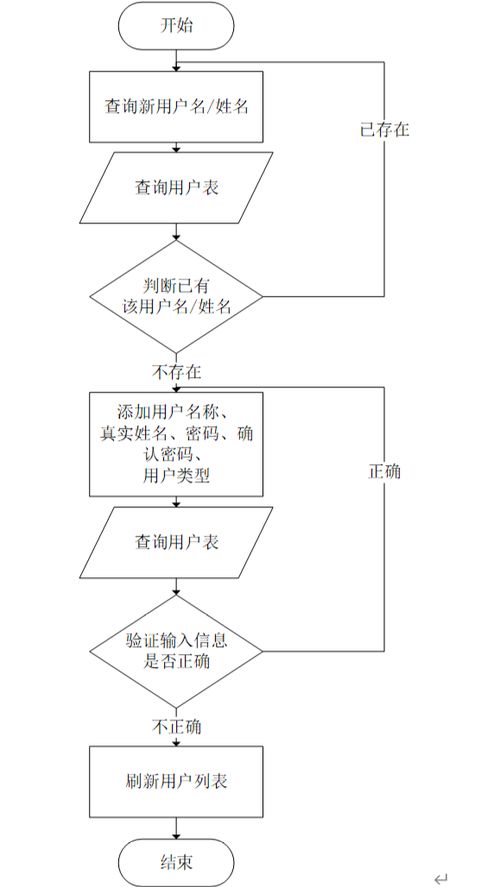 计算机毕业设计java基于web的心理科普及心理治愈网站 基于 javaweb 的心理健康科普与治愈服务平台设计 web 架构下的心理知识普及与在线治愈系统开发