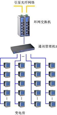 苏州市某房地产开发能耗监测系统的设计与应用
