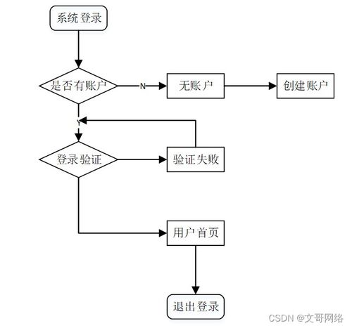 springboot宁德特产网上商场系统u31nt 如何选择高质量的计算机毕业设计