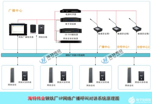 校园ip网络广播系统解决方案