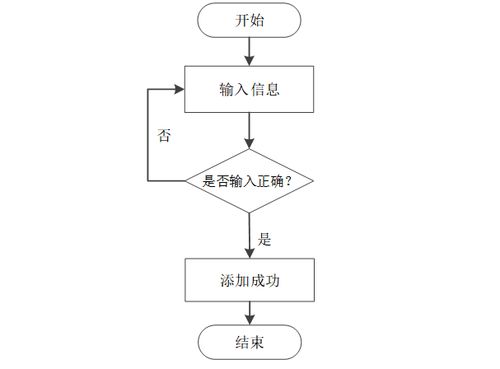 计算机毕业设计java线上图书商城系统 基于java的在线图书销售平台设计与实现 java技术驱动的网络书店系统开发