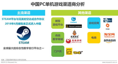 家庭智能监控网络系统设计与网络游戏集成.zip