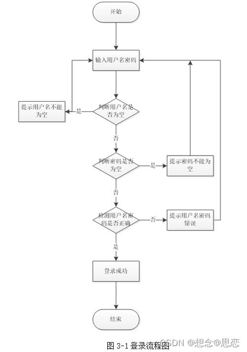 基于springboot架构的网页时装购物系统设计与实现