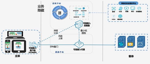 网御星云 基于 零信任 打造远程办公安全运营新模式