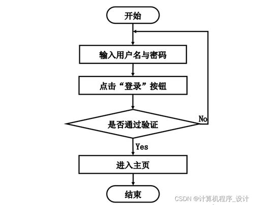 基于bs的茶韵网的设计与实现054po9计算机毕设jsp