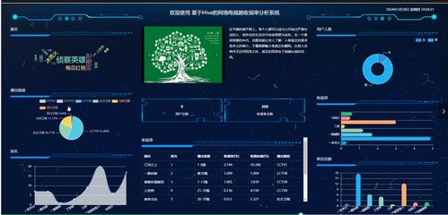 基于大数据爬虫 数据可视化与大数据分析的网络电视剧收视率分析系统设计与实现 附源码 论文 部署指南